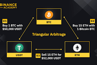 build coinbase bot arbitrage bot unibot binance bot bybit bot dexscreener bot