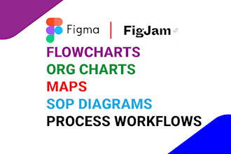 design flowcharts, org charts, workflows, maps, sop diagrams in figma or figjam