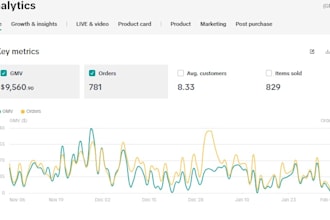 do expert tiktok account management white label product research, ads campaigns