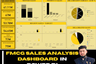design custom power bi dashboard with dax and data cleaning