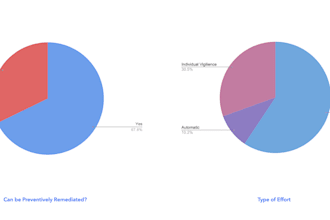 audit all security vulnerabilities in your IT infrastructure