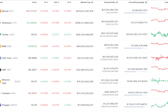 approve fast track token listing, coin listing, on coingecko and coinmarketcap