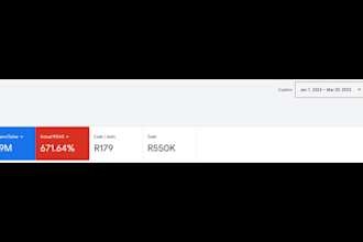 google ads adwords PPC campaign for search ads, shopping ads, performance max ad