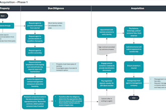 create professional flowcharts and infographic design