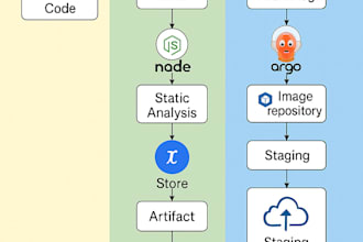 build and optimize your github actions or gitlab cicd pipeline