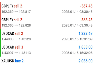 profitable account management for mt5, mt4 and pass account challenges