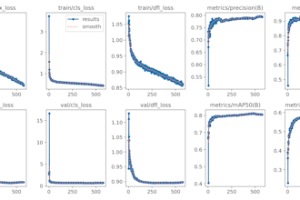train an ai model for you