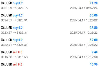 offer profitable forex trading, trading bot, forex trading bot, forex trading