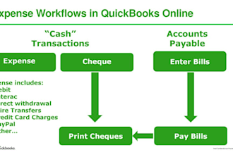 manage vacation rental bookkeeping for airbnb and other platforms