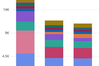 optimize your AWS cloud infrastructure cost