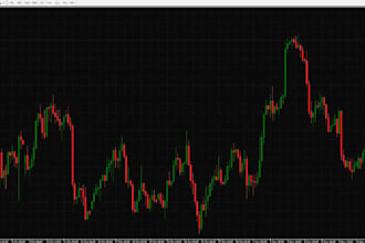 code custom expert advisor for mt4, mt5 metatrader in mql