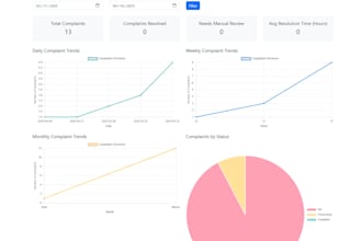 develop a custom complaint management system