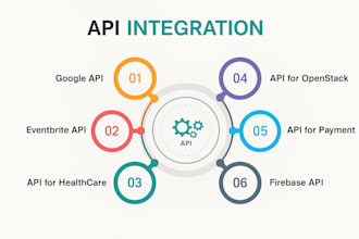 integrate braintree ,stripe, paypal, crypto, klarna, venmo, or any payment api