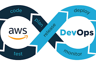 your AWS certified solution architect and devops engineer