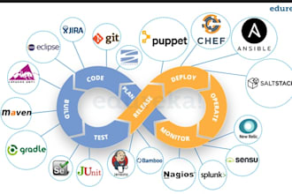 be your devops engineer providing technical support in troubleshooting issues