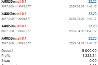 manage your mt4, mt5 account with proper risk management, account management