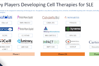 provide competitive landscapes of oncology, non oncology