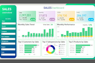 develop dynamic data analyst power bi dashboard and report