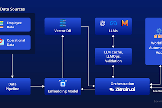 make ai powered workflows and automations