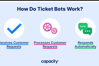 build bls appointment bot, script bls, vfs bot, tls bot, autofill bot,ticket bot