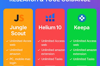 give you helium 10 keepa canva jungle scout grimmerly