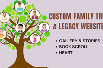 create a beautiful and personalized family tree or family legacy website