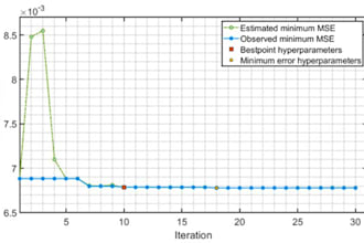 do data analysis ai and ml using excel python matlab