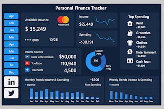 create interactive excel and power bi dashboards and reports in 24 hours