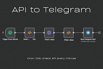 automate your business tasks with n8n, make and zapier