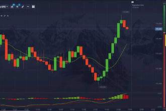 code for metatrader 5 mt5 in mql5, mt5 trading bot, copy trade, telegram bot