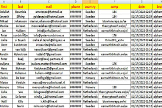give fresh sweden, uk, uae recovery leads, jordan leads, bank leads, forex leads