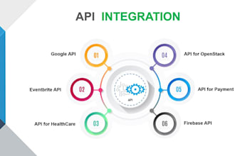 optimize your workflow with n8n, create zapier ai automation, integromat