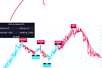 code mt4 mt5 eas bot, mt4 mt5 indicator, metatrader, mql4, mql5, pinescript mt4