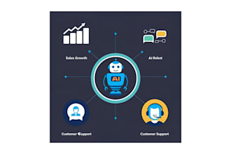 create a sales and support agentic ai agent with multiple integrations