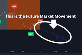 provide buy and sell signals with future prediction