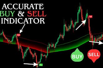 provide buy and sell signals with future prediction