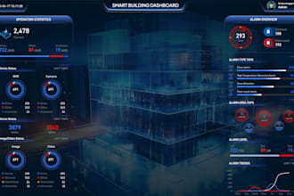 develop a aesthetic responsive website with user interactions