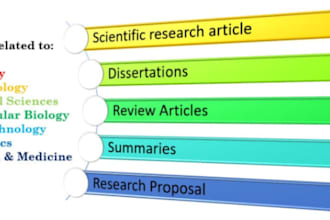 proofread and edit journal research articles