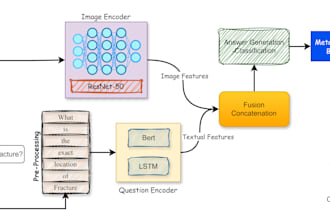 develop advanced machine learning, computer vision, multimodal, and nlps