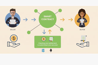 develop crafting smart contracts that make your mim integration seamles