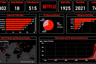 analyze and visualize your data using python or powerbi