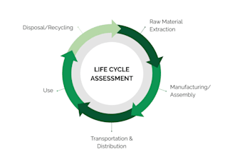 perform lca and eia using openlca, simapro, or gabi for you
