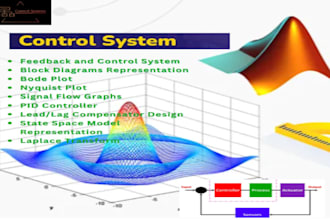 solve your control system problems accurately