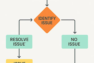 audit and improve your customer experience with sops and support workflows