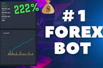 setup a profitable forex trading bot, forex ea, forex ea bot, trading bot