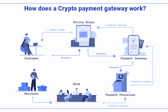 setup 2d high risk payment processor fiat to crypto