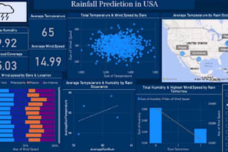 create powerful data visualizations and dashboards using power bi or tableau