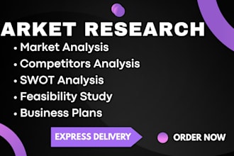 do market research, business plan, feasibility study, competitive, swot analysis
