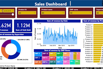 analyze, clean and visualize your data in excel or sql or google sheets