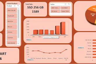 create professional excel dashboard, pivot table and charts with slicer